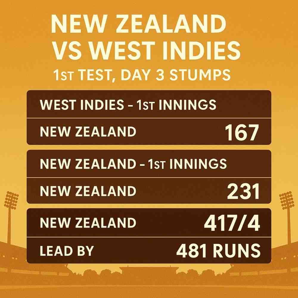 New Zealand Vs West Indies Day 3 Stumps3681659850414569359